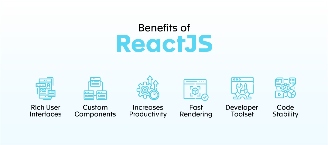 Benefits of ReactJS
